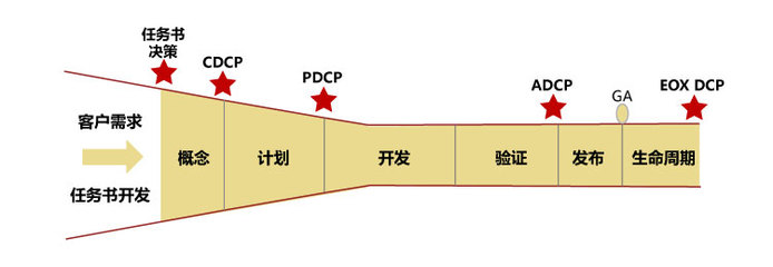 企業(yè)決策管理咨詢與投資興辦實(shí)業(yè) 雙輪驅(qū)動下的戰(zhàn)略協(xié)同