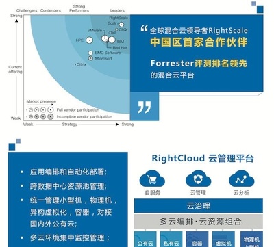 云星數(shù)據(jù) 成為中國首家RightScale授權(quán)合作伙伴，領(lǐng)航企業(yè)跨國數(shù)字化新征程
