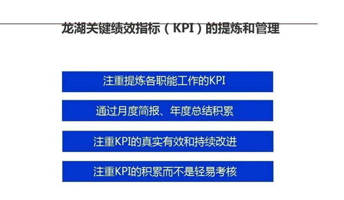 深度精細(xì)，智慧未來 龍湖地產(chǎn)管理精細(xì)化實(shí)踐與啟示