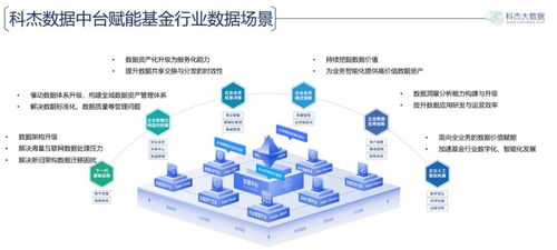 資管行業(yè)數(shù)字化強(qiáng)勁升級 新一代大數(shù)據(jù)基礎(chǔ)軟件構(gòu)建敏穩(wěn)雙態(tài)數(shù)據(jù)能力