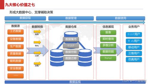 智能制造智慧工廠建設(shè)方案與數(shù)據(jù)處理關(guān)鍵技術(shù)解析