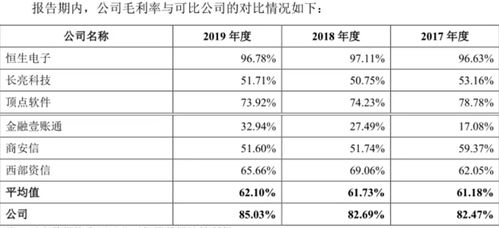 微眾信科IPO透視 螞蟻集團(tuán)雙重角色下的隱憂與可持續(xù)性挑戰(zhàn)