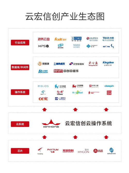 云宏與神舟通用完成兼容性互認(rèn)證，共建安全可靠數(shù)據(jù)處理新生態(tài)