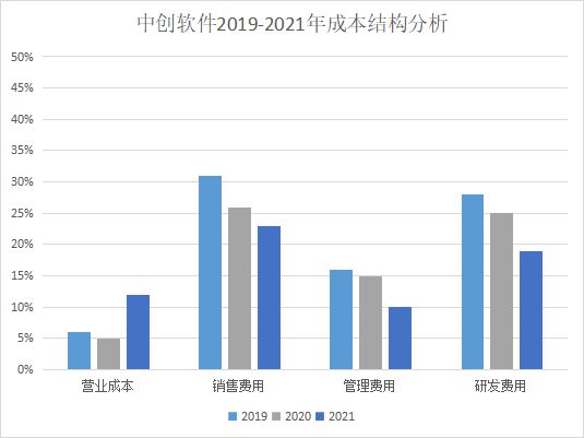 科創板 國產中間件發展的“強心針”與基礎軟件服務新引擎